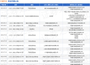 中建科技作为被告/被上诉人的1起涉及承揽合同纠纷的诉讼将于2025年7月23日开庭