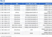 瑞林工程作为被告/被上诉人的1起涉及买卖合同纠纷的诉讼将于2025年7月23日开庭