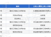 汇通集团作为原告/上诉人的1起涉及建设工程施工合同纠纷的诉讼将于2025年7月23日开庭