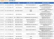 中能集团北京公司作为被告/被上诉人的1起涉及建设工程分包合同纠纷的诉讼将于2025年7月23日开庭