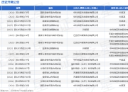 中科微至作为原告/上诉人的1起涉及国际货物买卖合同纠纷的诉讼将于2025年7月23日开庭
