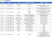 合创汽车作为被告/被上诉人的1起涉及服务合同纠纷的诉讼将于2025年7月22日开庭