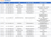 中移全通作为原告/上诉人的1起涉及招标投标买卖合同纠纷的诉讼将于2025年7月23日开庭