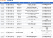 河北建设集团作为被告/被上诉人的1起涉及租赁合同纠纷的诉讼将于2025年7月23日开庭