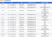 箭牌家居作为原告/上诉人的1起涉及侵害商标权纠纷的诉讼将于2025年7月23日开庭