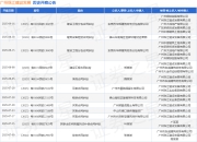 广州珠江建设发展作为被告/被上诉人的1起涉及买卖合同纠纷的诉讼将于2025年7月23日开庭