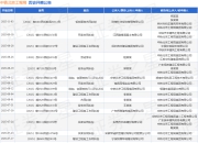 中铁北京工程局作为被告/被上诉人的1起涉及买卖合同纠纷的诉讼将于2025年7月23日开庭