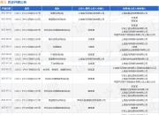 盒马作为被告/被上诉人的1起涉及生命权、身体权、健康权纠纷的诉讼将于2025年7月23日开庭