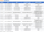 哔哩哔哩作为原告/上诉人的1起涉及劳动合同纠纷的诉讼将于2025年7月23日开庭