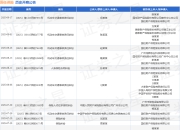 国任保险作为被告/被上诉人的1起涉及侵权责任纠纷的诉讼将于2025年7月23日开庭