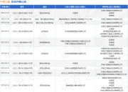 中海工建作为被告/被上诉人的1起涉及租赁合同纠纷的诉讼将于2025年7月23日开庭