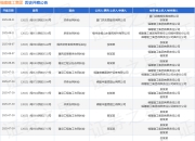福建建工集团作为被告/被上诉人的1起涉及交通事故的诉讼将于2025年7月23日开庭