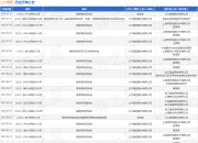 公牛集团作为被告/被上诉人的1起涉及侵害商标权纠纷的诉讼将于2025年7月23日开庭