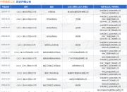中铁高新工业作为被告/被上诉人的1起涉及合同纠纷的诉讼将于2025年7月23日开庭