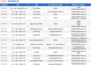 中联建设作为被告/被上诉人的1起涉及计算机软件开发合同纠纷的诉讼将于2025年7月23日开庭