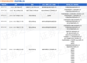 中国城投建设集团作为被告/被上诉人的1起涉及申请执行人执行异议之诉的诉讼将于2025年7月23日开庭