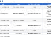 筑春酒业作为被告/被上诉人的1起涉及著作权权属、侵权纠纷的诉讼将于2025年7月23日开庭