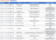 红星美凯龙控股集团作为原告/上诉人的1起涉及破产撤销权纠纷的诉讼将于2025年7月23日开庭