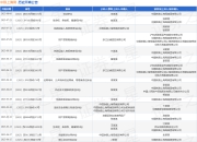 中铁上海局作为原告/上诉人的1起涉及铁路运输人身损害责任纠纷的诉讼将于2025年7月23日开庭