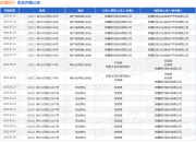 新疆银行作为原告/上诉人的1起涉及破产债权确认纠纷的诉讼将于2025年7月23日开庭