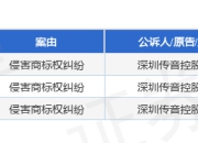 传音控股作为原告/上诉人的3起涉及侵害商标权纠纷的诉讼将于2025年7月23日开庭