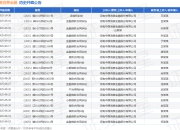 中原消费金融作为原告/上诉人的1起涉及借款合同纠纷的诉讼将于2025年7月23日开庭
