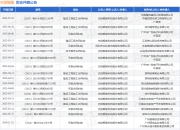 杰创智能作为原告/上诉人的1起涉及建设工程施工合同纠纷的诉讼将于2025年7月23日开庭