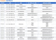 中铁南昌局作为被告/被上诉人的1起涉及铁路运输人身损害责任纠纷的诉讼将于2025年7月23日开庭