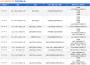 山东中星安装工程作为被告/被上诉人的1起涉及建筑设备租赁合同纠纷的诉讼将于2025年7月23日开庭