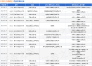 中海外交通建设作为被告/被上诉人的1起涉及买卖合同纠纷的诉讼将于2025年7月23日开庭