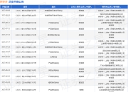 拼多多作为被告/被上诉人的1起涉及侵害商标权纠纷的诉讼将于2025年7月23日开庭