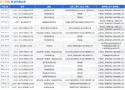 哈工智能作为被告/被上诉人的1起涉及民间借贷纠纷的诉讼将于2025年7月23日开庭
