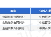 百信银行作为原告/上诉人的3起涉及金融借款合同纠纷的诉讼将于2025年7月23日开庭