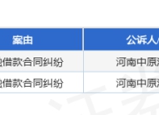 中原消费金融作为原告/上诉人的2起涉及金融借款合同纠纷的诉讼将于2025年7月23日开庭