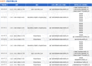 狄耐克作为原告/上诉人的1起涉及买卖合同纠纷的诉讼将于2025年7月23日开庭