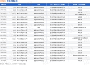 新网银行作为原告/上诉人的1起涉及借款合同纠纷的诉讼将于2025年7月23日开庭