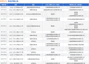 哈��出行作为被告/被上诉人的1起涉及合同纠纷的诉讼将于2025年7月23日开庭