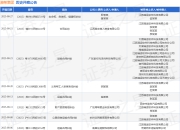 满帮集团作为被告/被上诉人的1起涉及运输合同纠纷的诉讼将于2025年7月23日开庭