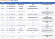 山东鸿华建筑安装工程作为被告/被上诉人的1起涉及追偿权纠纷的诉讼将于2025年7月23日开庭