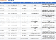 中能建南方建设作为被告/被上诉人的1起涉及合同纠纷的诉讼将于2025年7月23日开庭