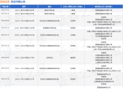 圆通速递作为被告/被上诉人的1起涉及服务合同纠纷的诉讼将于2025年7月23日开庭