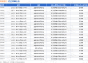 浙江网商银行作为原告/上诉人的1起涉及金融借款合同纠纷的诉讼将于2025年7月23日开庭