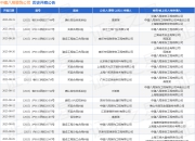 中建八局装饰公司作为被告/被上诉人的1起涉及买卖合同纠纷的诉讼将于2025年7月23日开庭