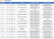 灿星文化作为原告/上诉人的1起涉及劳动合同纠纷的诉讼将于2025年7月23日开庭