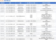 地上铁作为原告/上诉人的1起涉及公路货物运输合同纠纷的诉讼将于2025年7月23日开庭