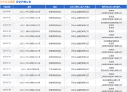 日丰企业集团作为原告/上诉人的1起涉及侵害商标权纠纷的诉讼将于2025年7月23日开庭