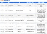 广田集团作为被告/被上诉人的1起涉及服务合同纠纷的诉讼将于2025年7月23日开庭