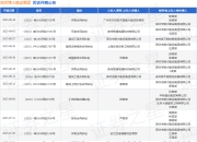 深圳博大建设集团作为被告/被上诉人的1起涉及建设工程施工合同纠纷的诉讼将于2025年7月23日开庭