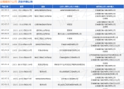 云南建投六公司作为被告/被上诉人的1起涉及建设工程施工合同纠纷的诉讼将于2025年7月23日开庭