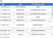 春风动力作为被告/被上诉人的1起涉及产品生产者责任纠纷的诉讼将于2025年7月23日开庭